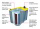 СТАРТОВ АКУМУЛАТОР- OPTIMA YELLOWTOP® YT S - 2.7 J 12V 38Ah 460A